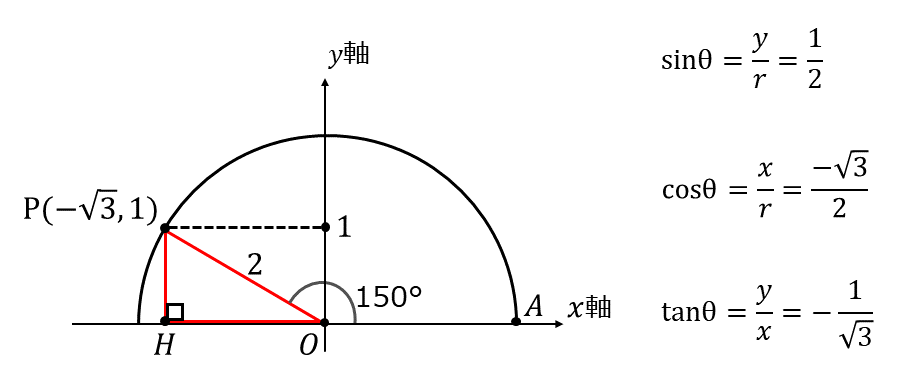 三角比の拡張の練習問題 | 150度のsin,cos,tanの値